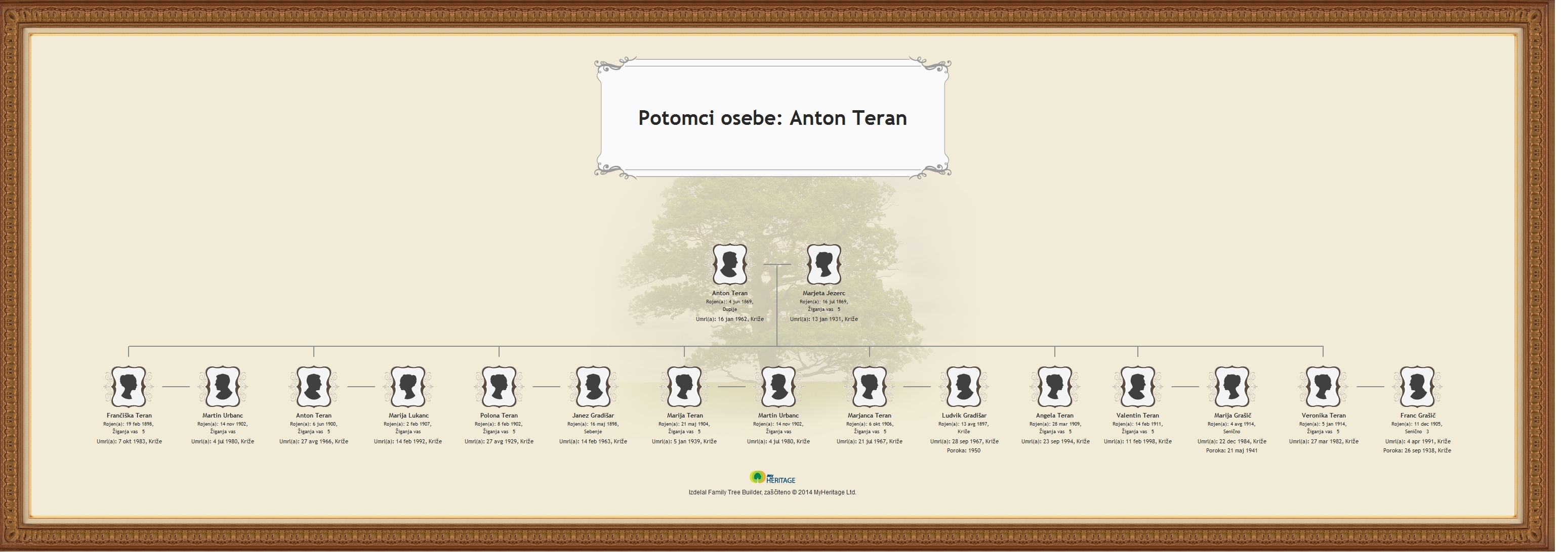 Potomci A. Teran